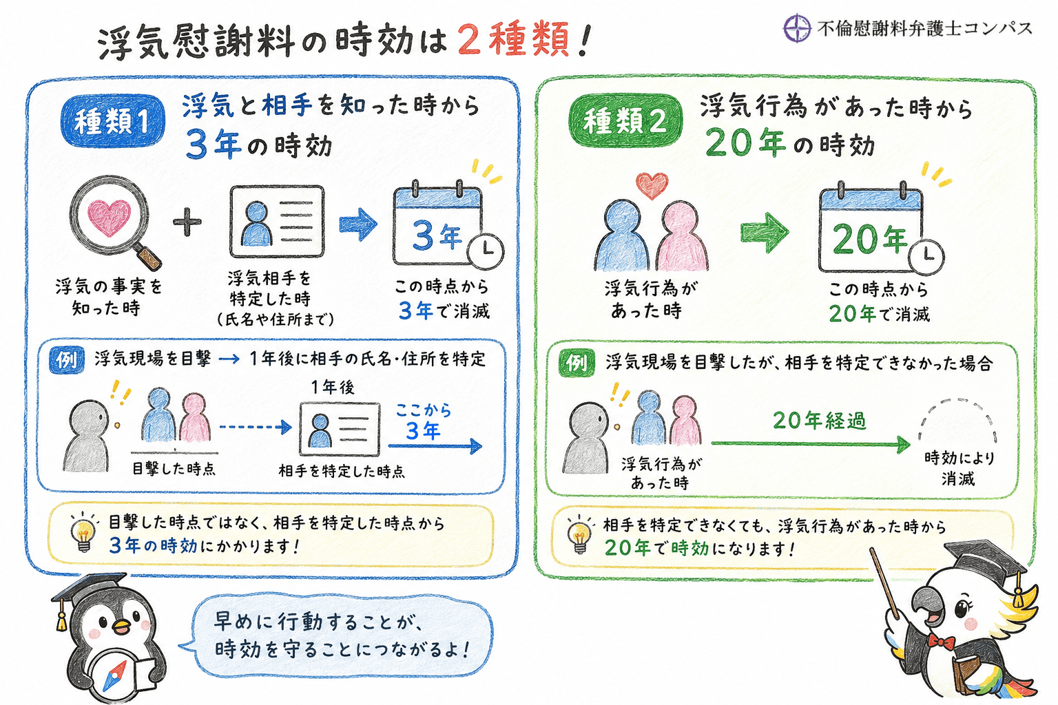 ３章　３年前の浮気慰謝料と時効の種類２つ